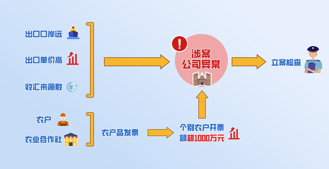 _芦苇“镀金”背后的跨境骗税_芦苇“镀金”背后的跨境骗税