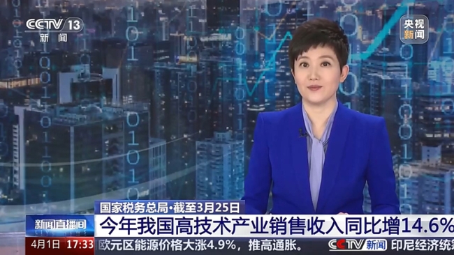 央视新闻直播间：发票数据显示：截至3月25日 今年我国高技术产业销售收入同比增14.6%