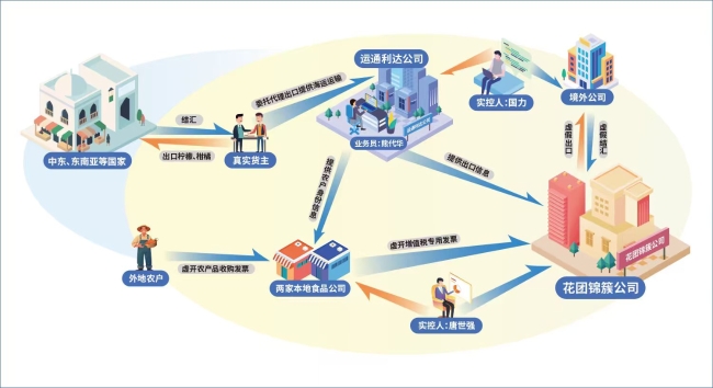 “错位”的报关单 “嫁接”的发票链__“错位”的报关单 “嫁接”的发票链