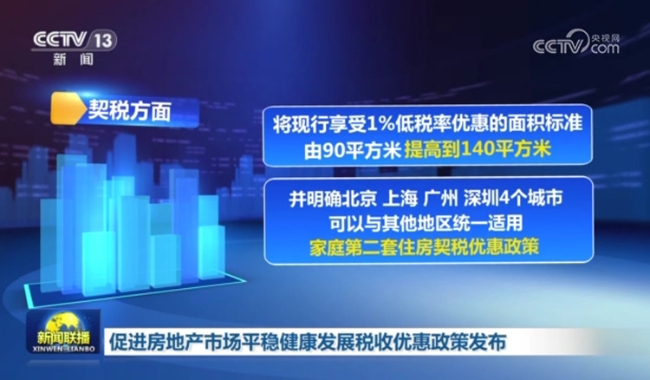 央视新闻联播：促进房地产市场平稳健康发展税收优惠政策发布