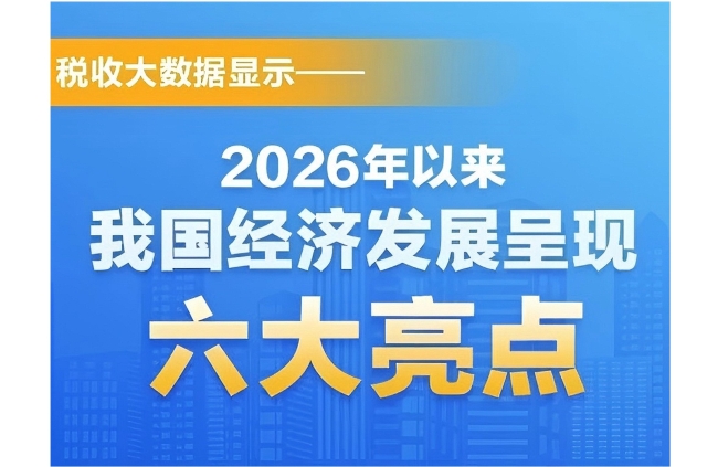 图解｜税收大数据显示：2026年以来我国经济发展呈现六大亮点