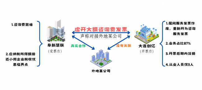 私人订制发票怎么开_发票私人订制咨询业务怎么开_